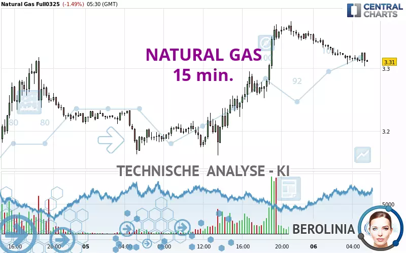 NATURAL GAS - 15 min.