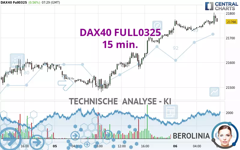 DAX40 FULL0325 - 15 min.