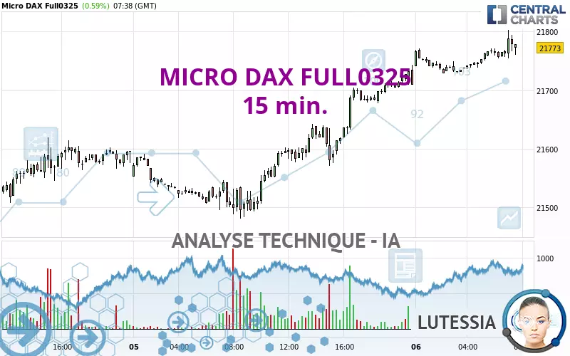 MICRO DAX FULL0325 - 15 min.