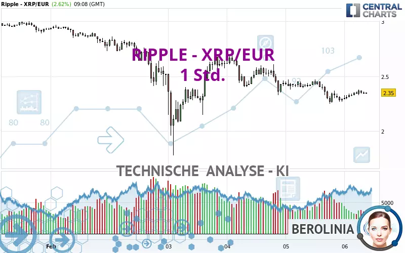 RIPPLE - XRP/EUR - 1 Std.