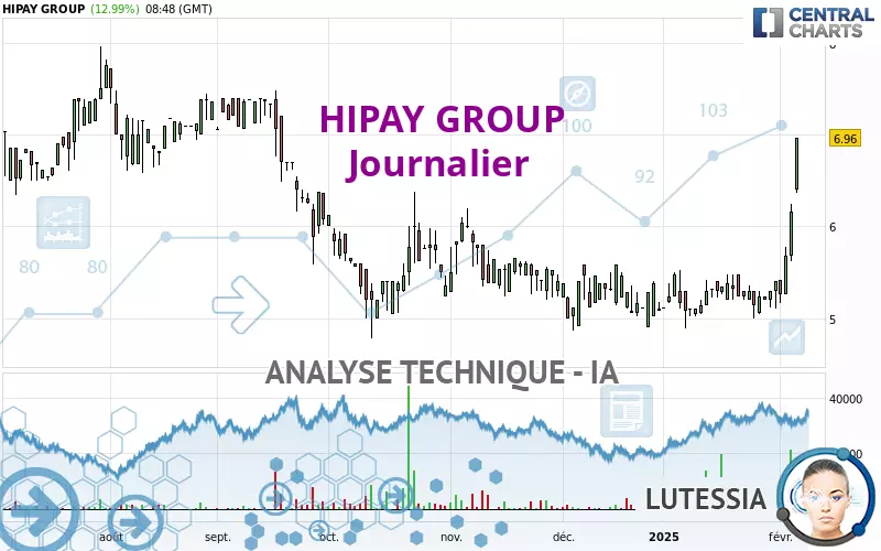 HIPAY GROUP - Journalier