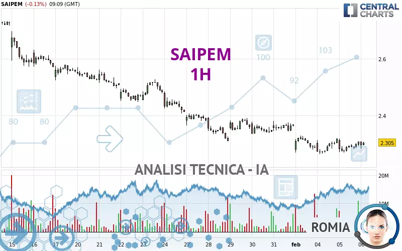 SAIPEM - 1H