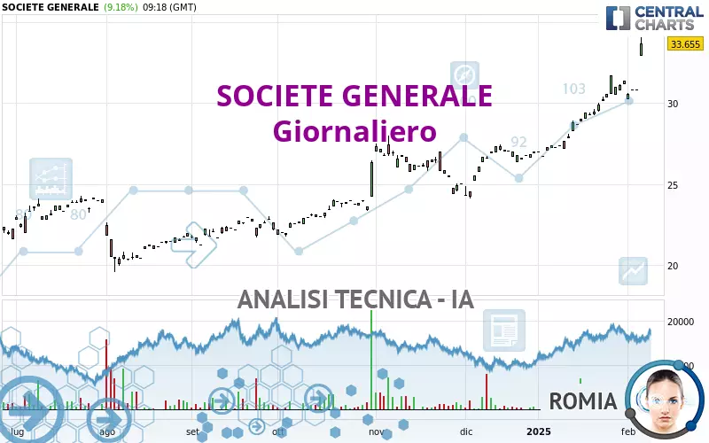 SOCIETE GENERALE - Täglich