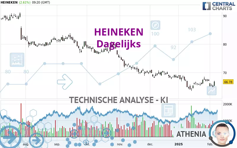 HEINEKEN - Täglich