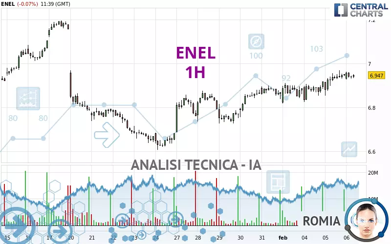 ENEL - 1 Std.