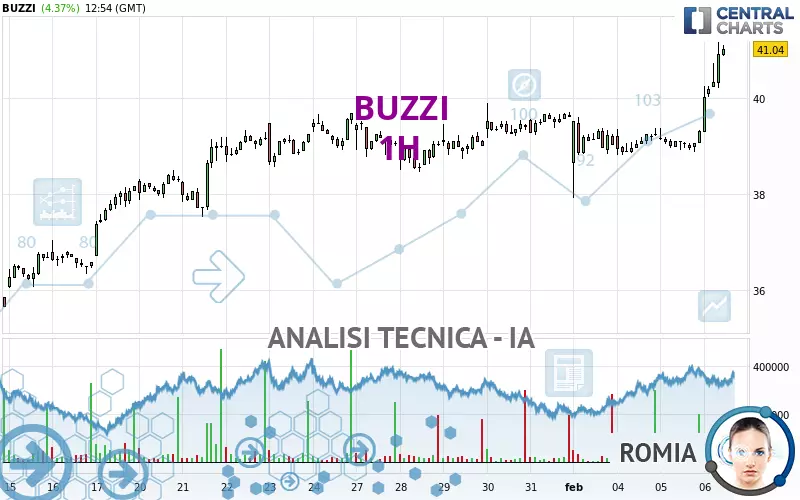 BUZZI - 1 Std.