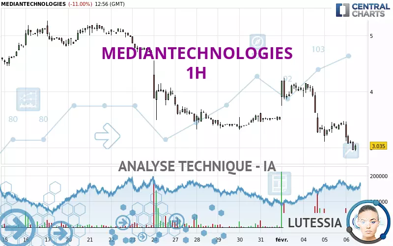 MEDIANTECHNOLOGIES - 1H