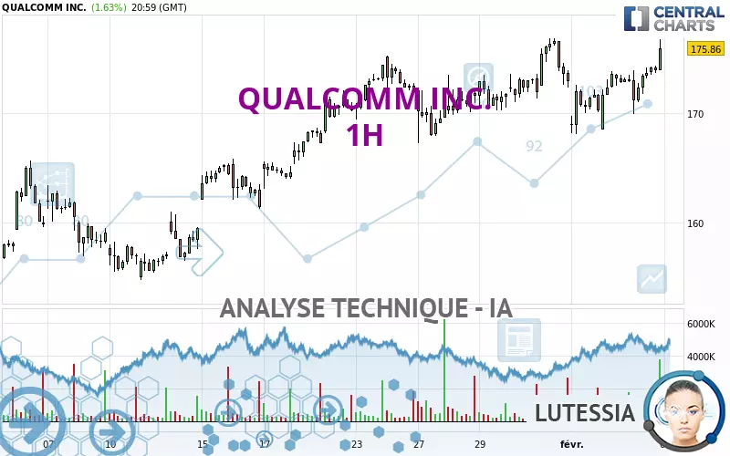 QUALCOMM INC. - 1H