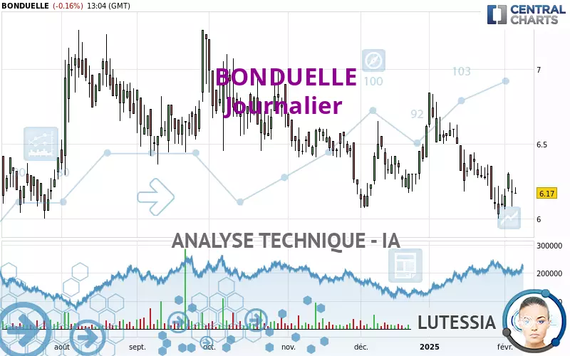 BONDUELLE - Journalier