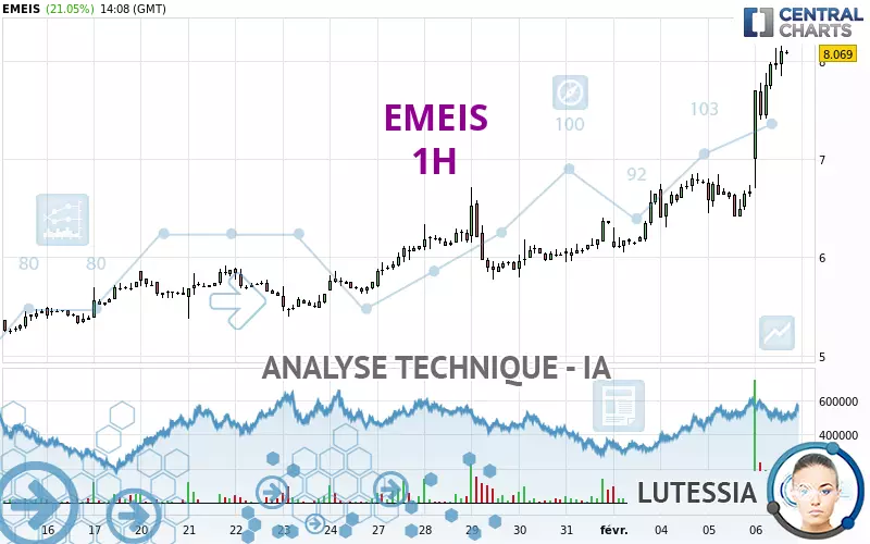 EMEIS - 1 Std.