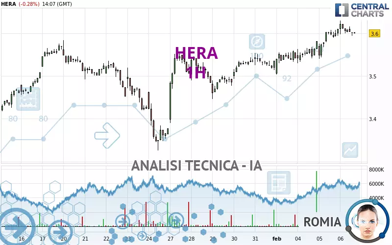 HERA - 1 Std.