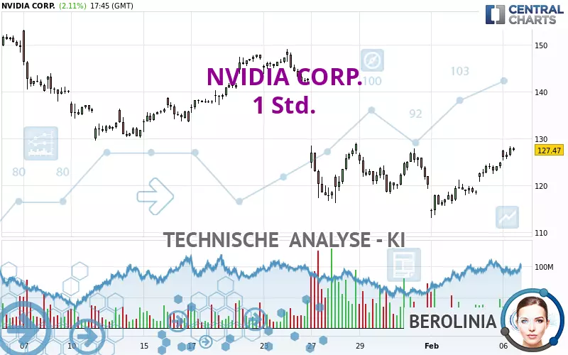 NVIDIA CORP. - 1H