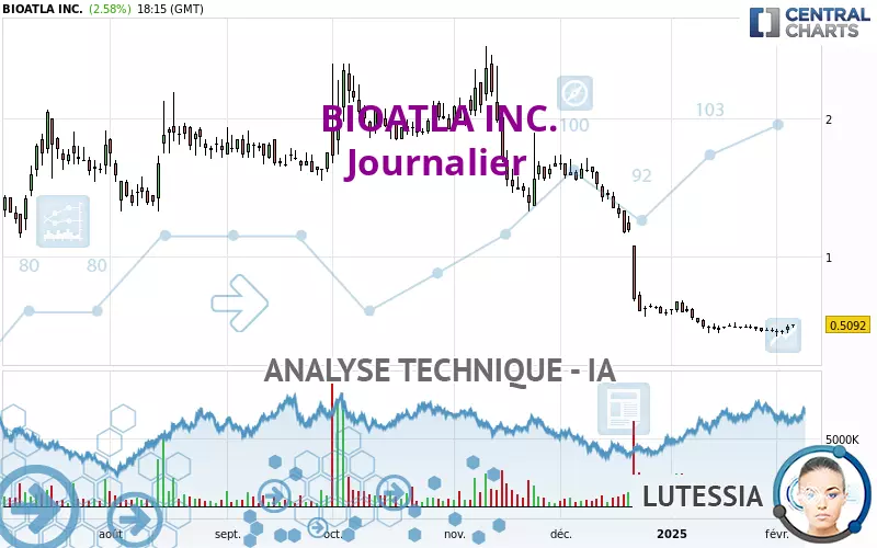 BIOATLA INC. - Dagelijks