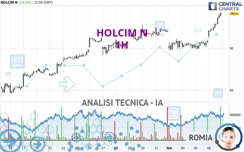 HOLCIM N - 1 uur