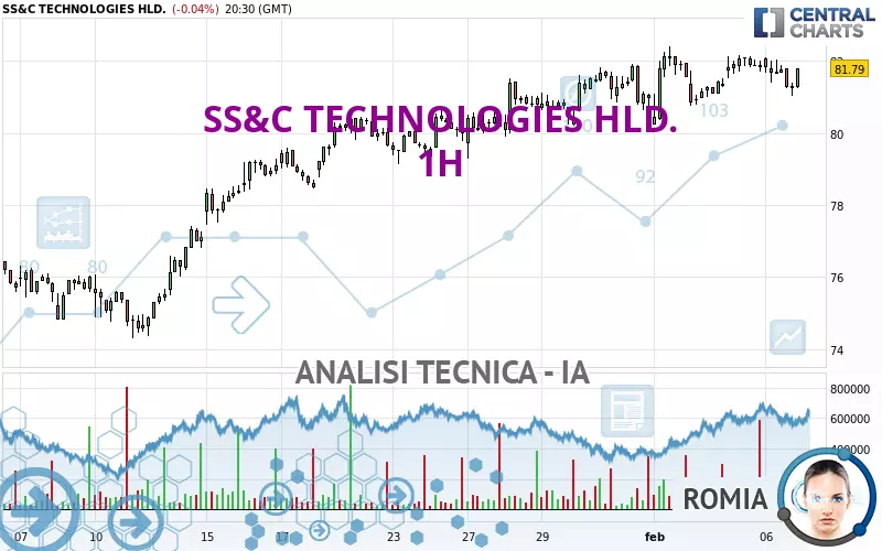 SS&amp;C TECHNOLOGIES HLD. - 1H