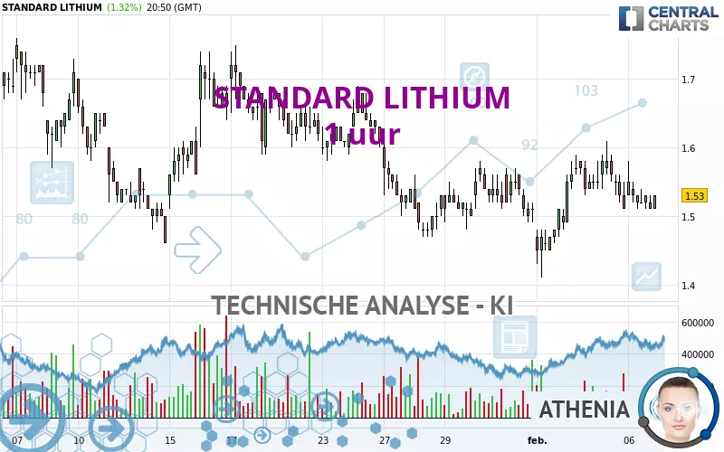 STANDARD LITHIUM - 1H