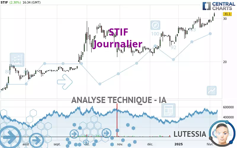 STIF - Täglich