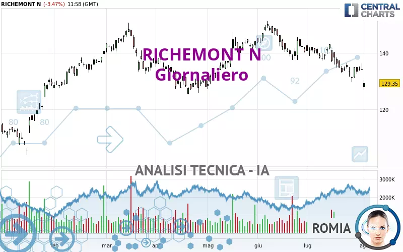 RICHEMONT N - Journalier