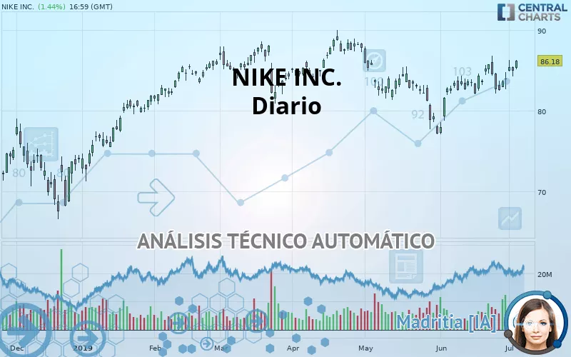 NIKE INC. - Diario