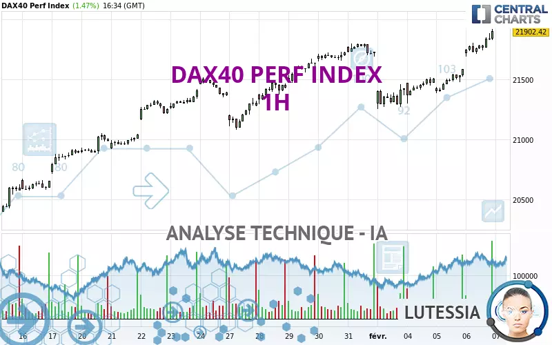 DAX40 PERF INDEX - 1H