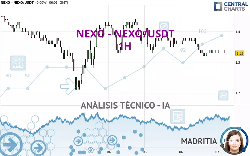 NEXO - NEXO/USDT - 1H