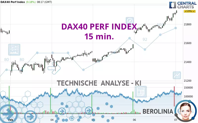 DAX40 PERF INDEX - 15 min.