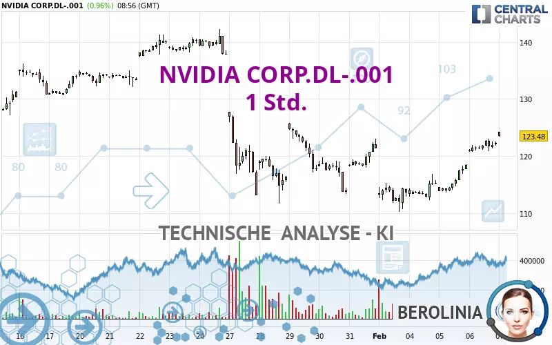 NVIDIA CORP.DL-.001 - 1 Std.