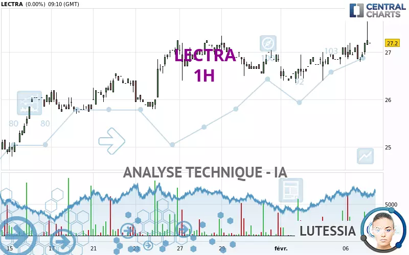 LECTRA - 1 uur