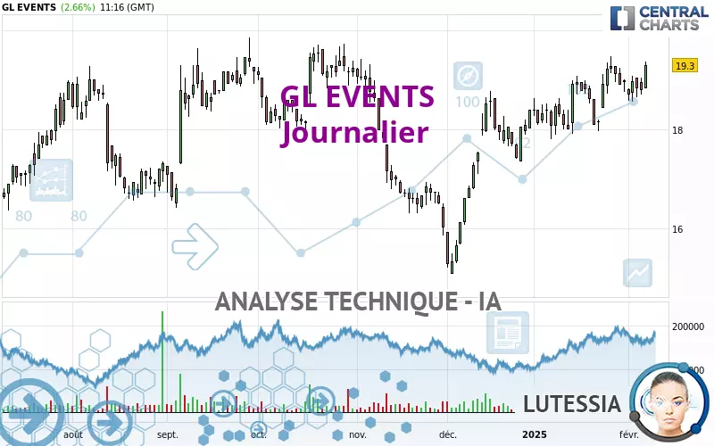 GL EVENTS - Journalier