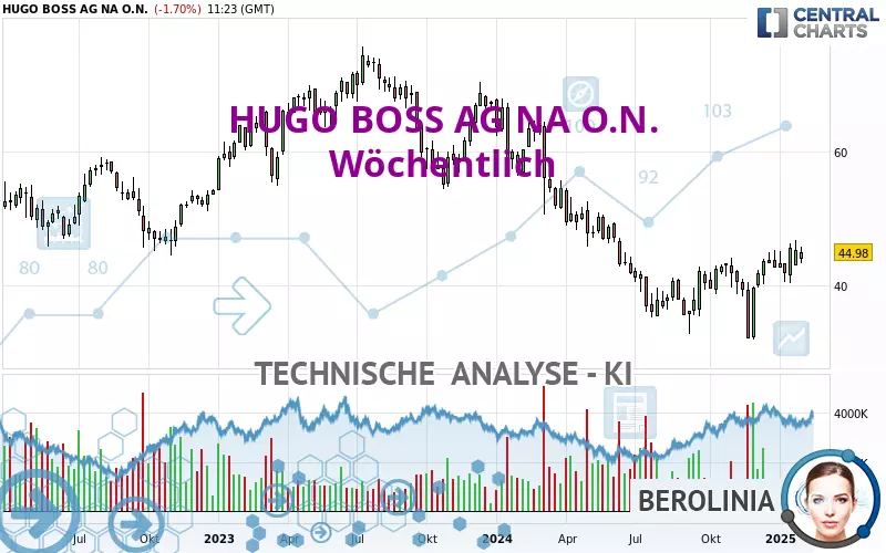 HUGO BOSS AG NA O.N. - Semanal