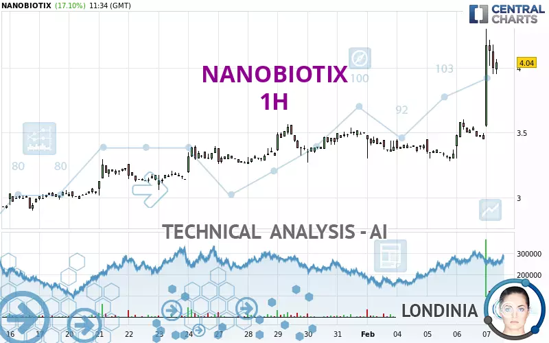 NANOBIOTIX - 1H