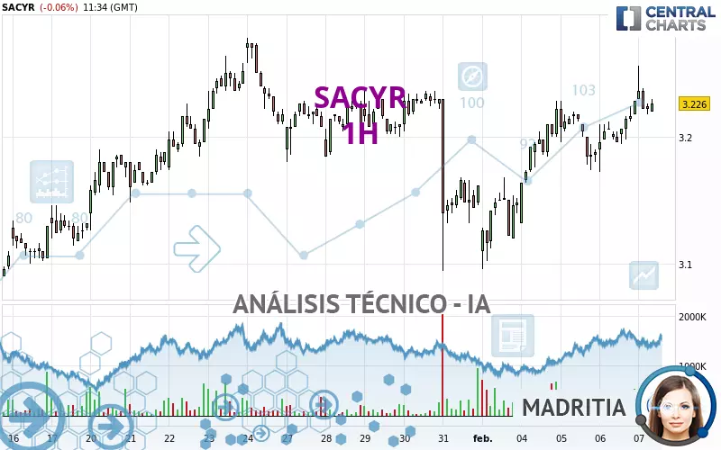 SACYR - 1H