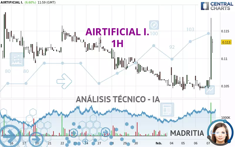 AIRTIFICIAL I. - 1H