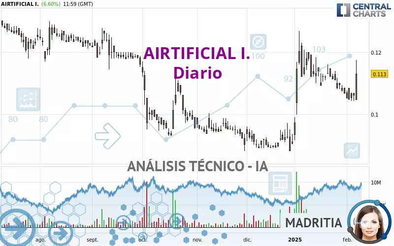 AIRTIFICIAL I. - Diario