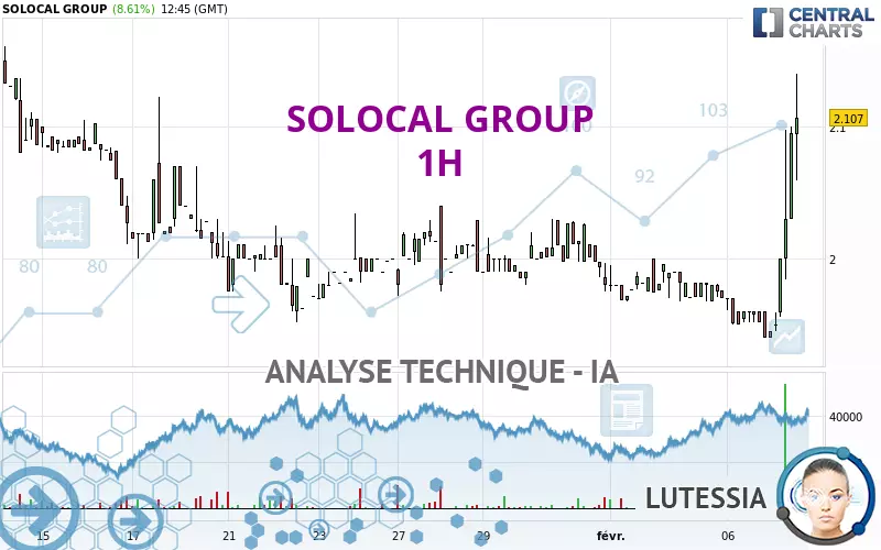 SOLOCAL GROUP - 1H