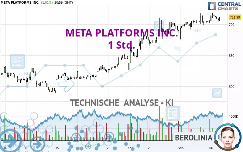 META PLATFORMS INC. - 1 Std.