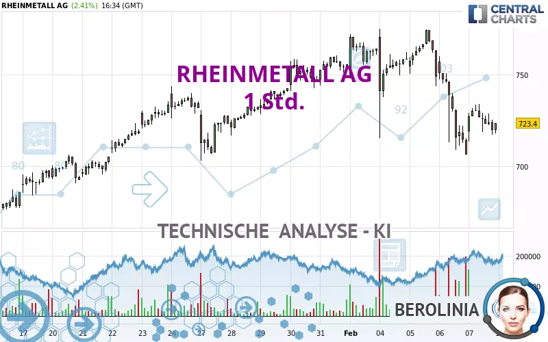 RHEINMETALL AG - 1 Std.