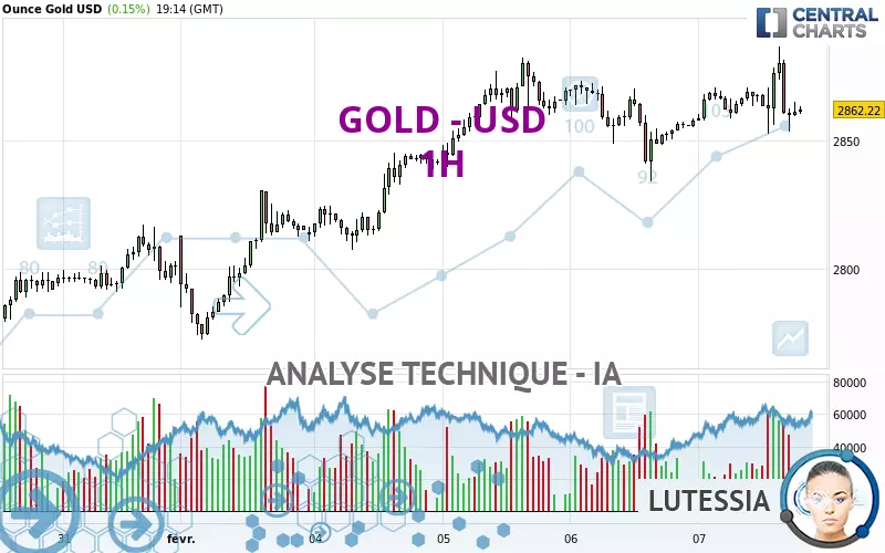 GOLD - USD - 1H