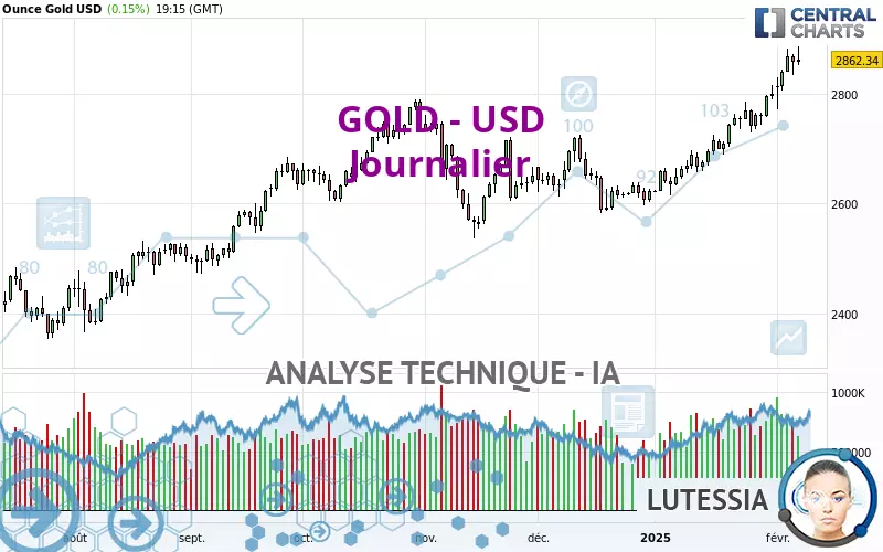 GOLD - USD - Daily