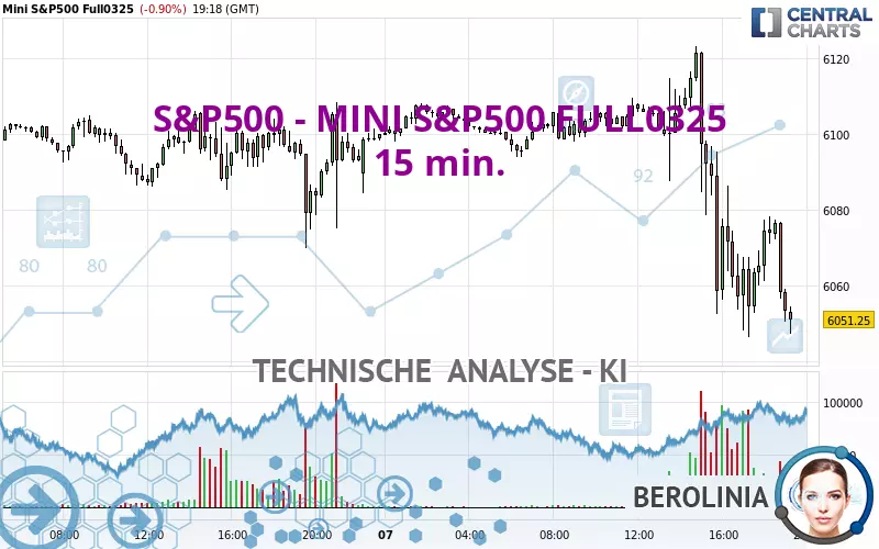 S&amp;P500 - MINI S&amp;P500 FULL0325 - 15 min.