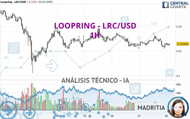 LOOPRING - LRC/USD - 1H