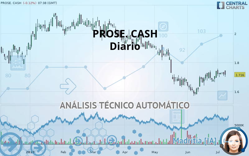 PROSE. CASH - Täglich