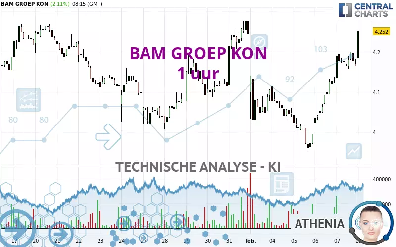 BAM GROEP KON - 1 uur