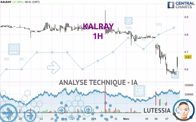 KALRAY - 1H