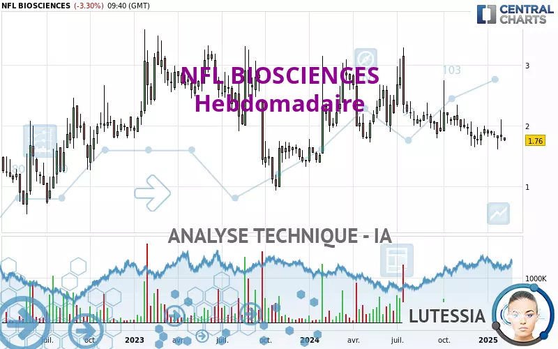 NFL BIOSCIENCES - Hebdomadaire