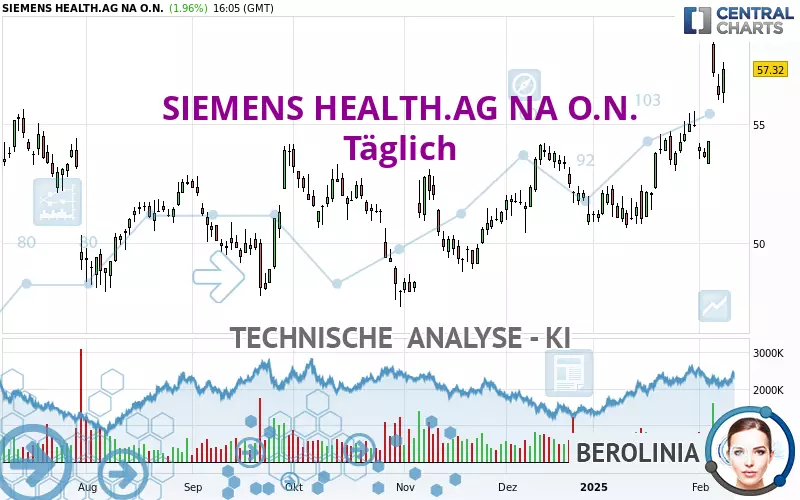 SIEMENS HEALTH.AG NA O.N. - Täglich