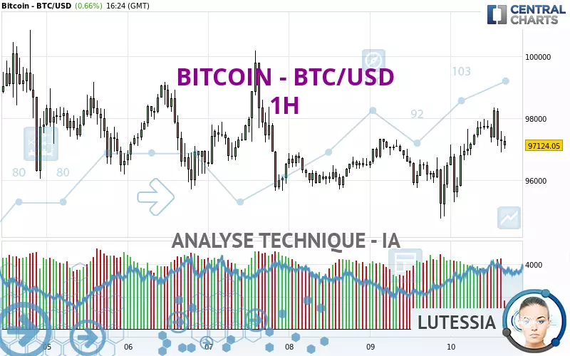 BITCOIN - BTC/USD - 1H