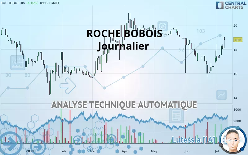 ROCHE BOBOIS - Diario