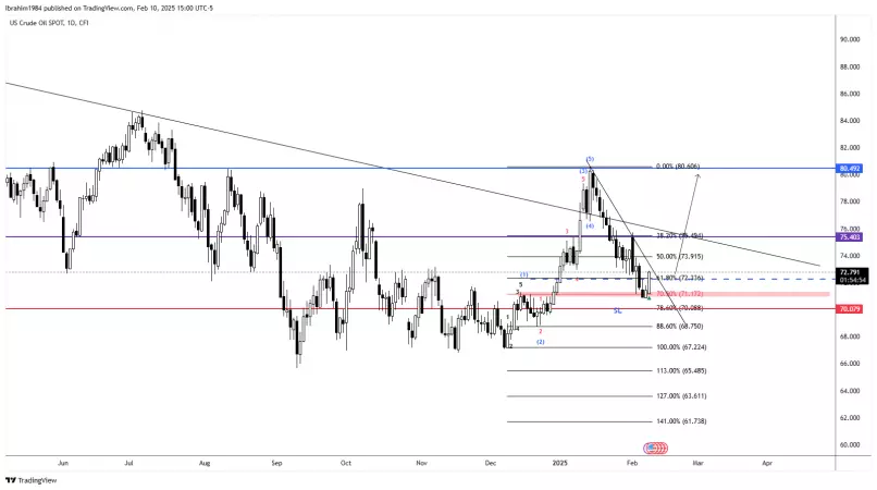 WTI CRUDE OIL - 4H