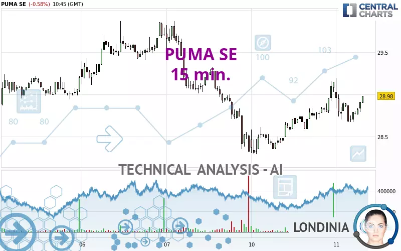 PUMA SE - 15 min.